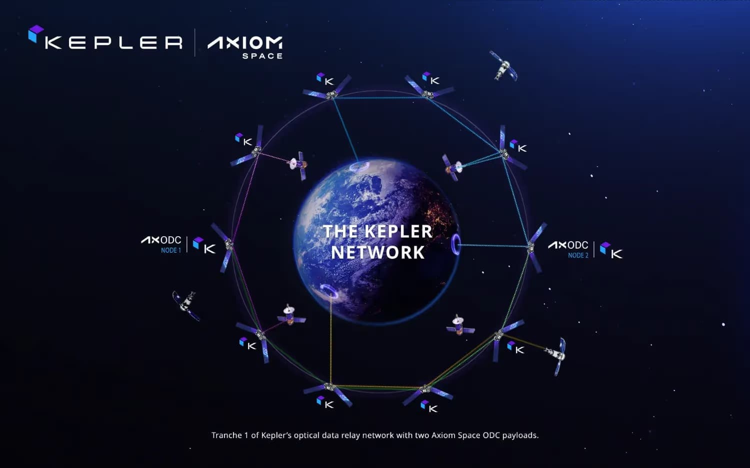 Orbital Data Centers (ODC)