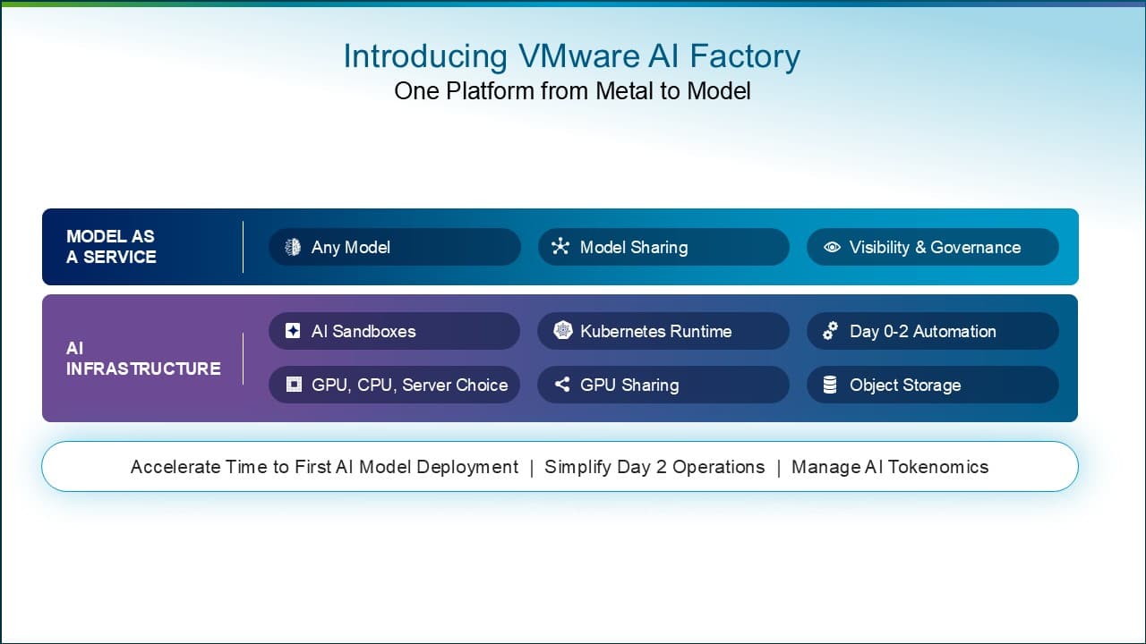 VMware Cloud Foundation