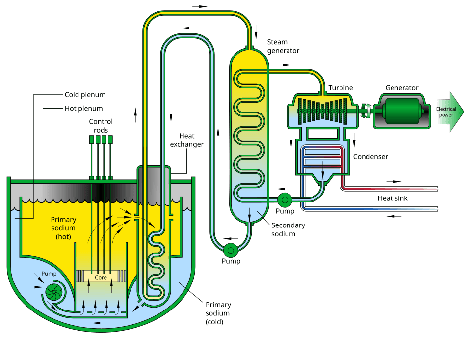 Fuel Recycling