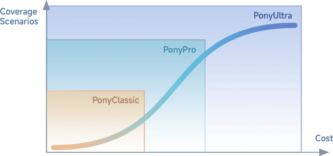 POV and Licensing Platform