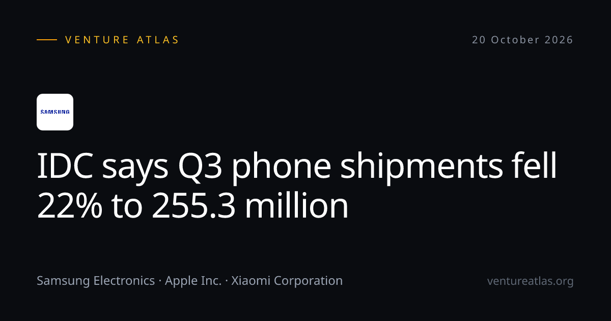 IDC says Q3 phone shipments fell 22% to 255.3 million - Venture Atlas